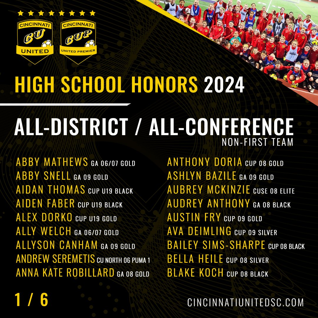 cincyunited's tweet photo. 1/2

Congratulations to all players who earned Honorable Mentions, All-District &amp; All-Conference (Non-First Team) this year! 🥳🎉

We are so proud of all our players &amp; coaches who have received honors in 2024 and look forward to bringing you more throughout the week! 💛🖤 https://t.co/nHK6fDjLBG