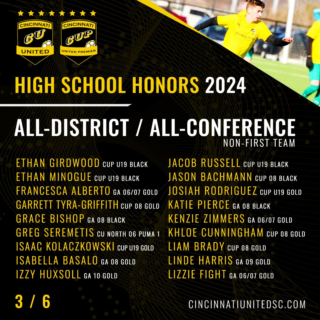 cincyunited's tweet photo. 1/2

Congratulations to all players who earned Honorable Mentions, All-District &amp; All-Conference (Non-First Team) this year! 🥳🎉

We are so proud of all our players &amp; coaches who have received honors in 2024 and look forward to bringing you more throughout the week! 💛🖤 https://t.co/nHK6fDjLBG