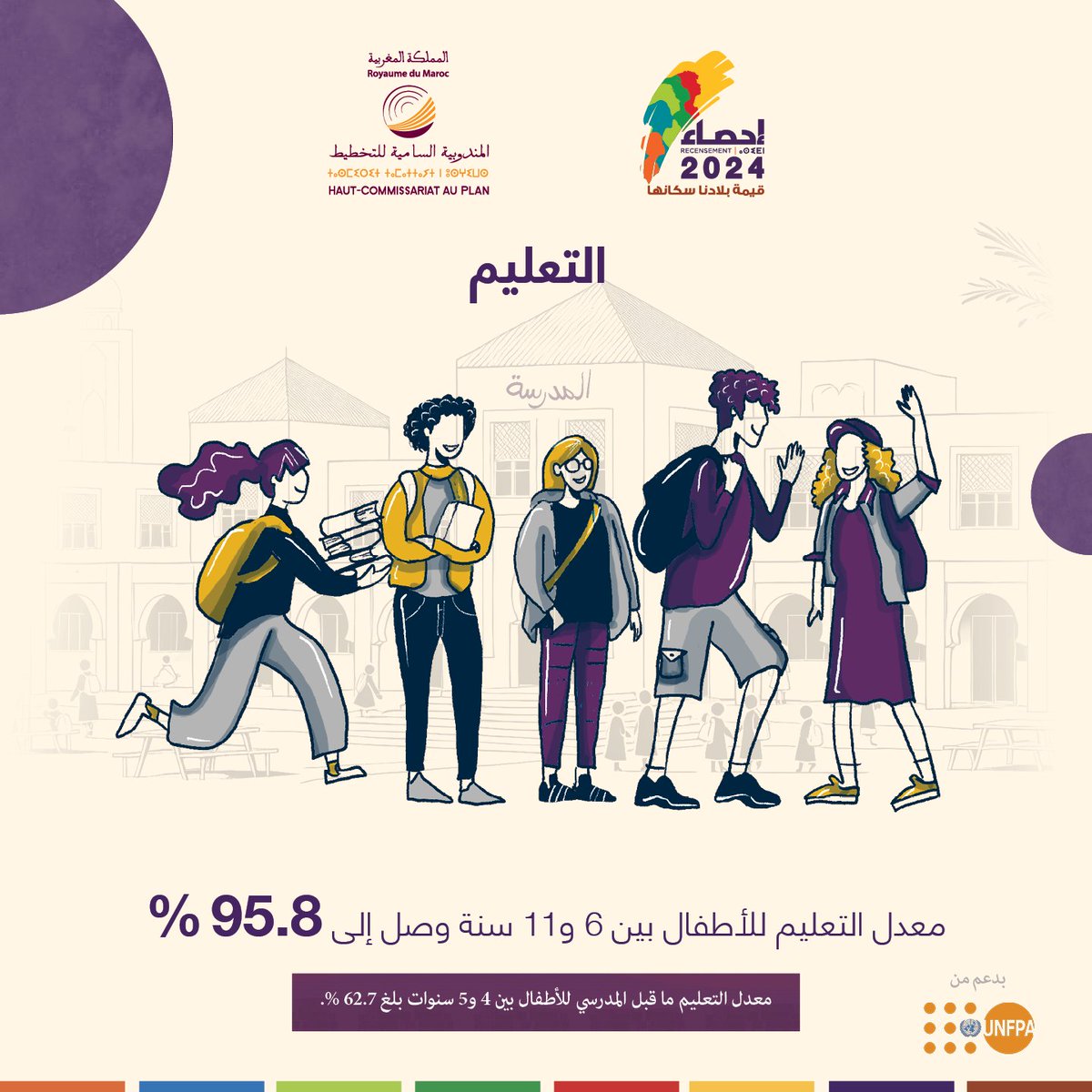 تعرفوا على نتائج الإحصاء العام للسكان و السكنى 2024 عبر المنصة الرقمية : 
resultats2024.rgphapps.ma