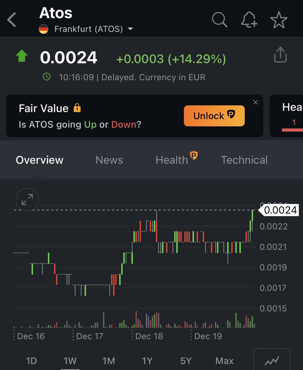 Marceli86788944's tweet image. #Atos #ato #invest