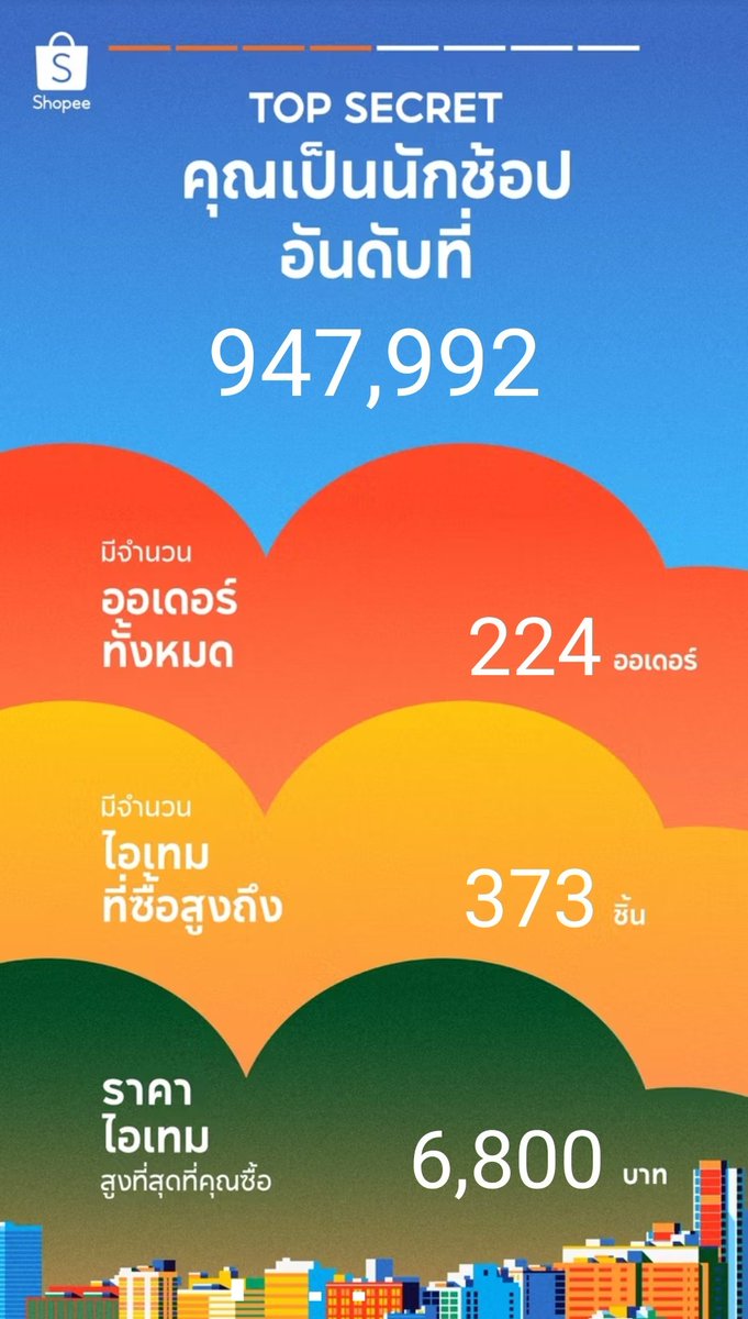 Omg!! ปีที่แล้วช็อปเยอะมาก😂555555555 

แกล้งเช็คๆ s.shopee.co.th/9f4g3LzIXy