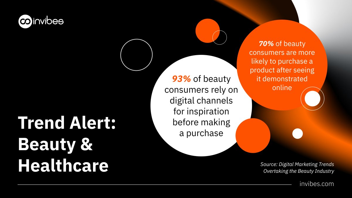 💄 The Beauty industry thrives on inspiration and connection. From video tutorials to social ads, digital platforms help consumers discover, learn, and decide. 💻

📈 Leverage the power of digital for your next campaign: invibes.com/?utm_source=tw…

#DigitalMarketing #Invibes #InFeed