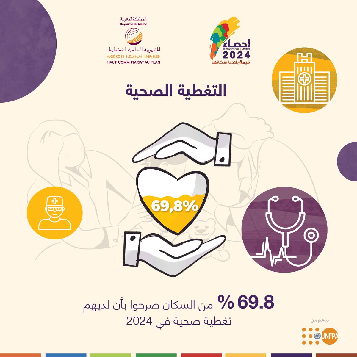 تعرفوا على نتائج الإحصاء العام للسكان و السكنى 2024 عبر المنصة الرقمية :
resultats2024.rgphapps.ma