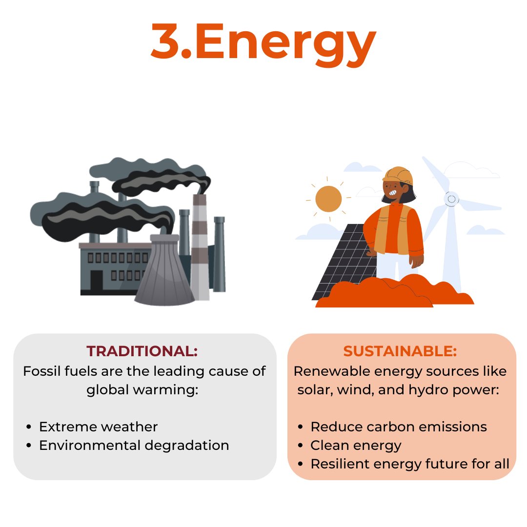 Our everyday choices have a powerful impact on the planet. 
🌱 By switching from traditional to sustainable options, we can reduce pollution, conserve resources, and create a healthier world for future generations.

#Sustainability #EcoChoices #SwitchToSustainable #Sustainability