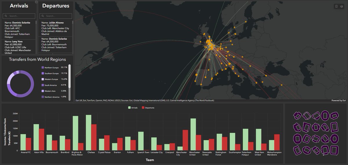 The beautiful game is global, and the transfer season brings this to light. Explore the geography of the top English clubs transfer market with this carefully crafted #ArcGIS Dashboard esri.social/vHWe50UuLee