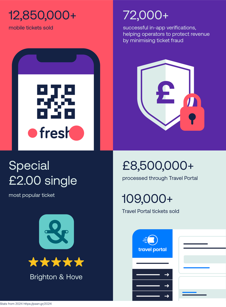 Passenger tweet media