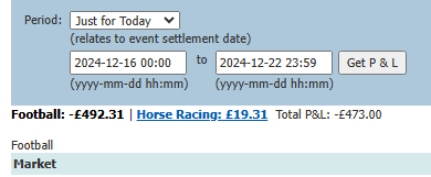 7setmatches's tweet photo. 🚀 Week 3/13 : 3-Month Football Trading Challenge

Not the expected results we like to see with a horrendous weekend and a loss of 492£. LEt's see if we can reverse this trend. https://t.co/rL9i3QVs12