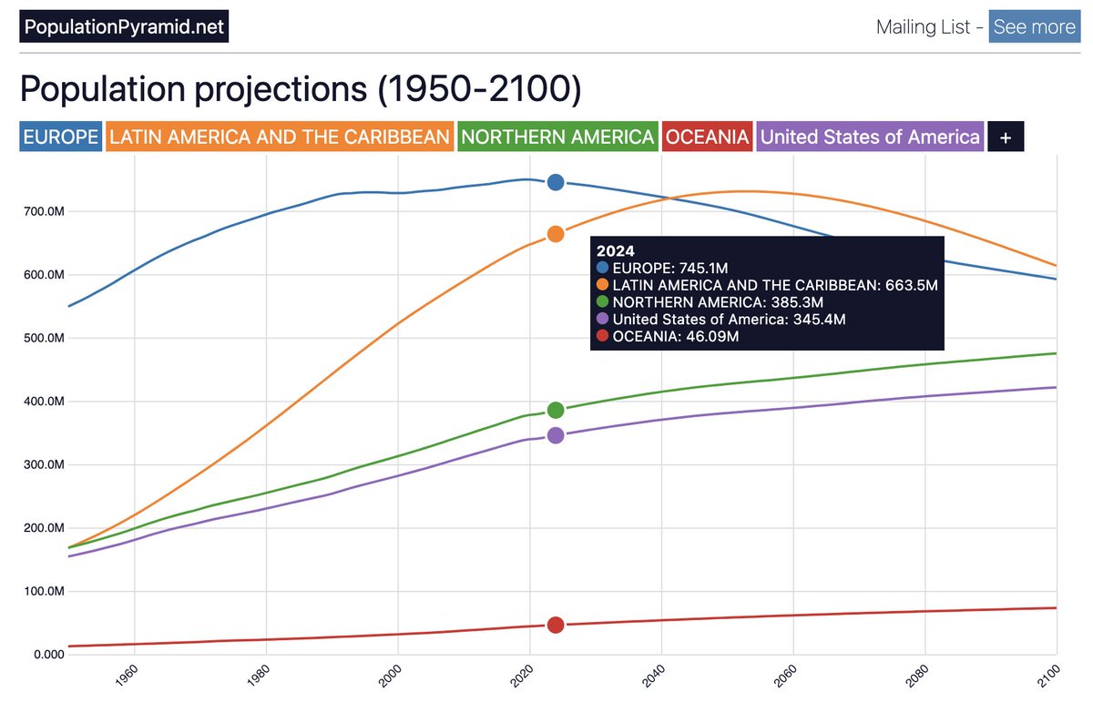 PopulationPyramid tweet media