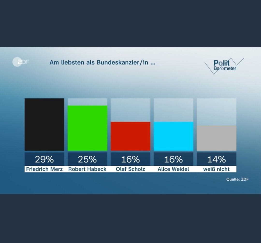 Dr. Christian Scharun tweet media