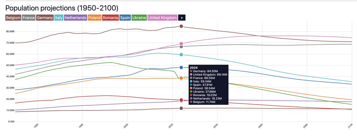 PopulationPyramid tweet media