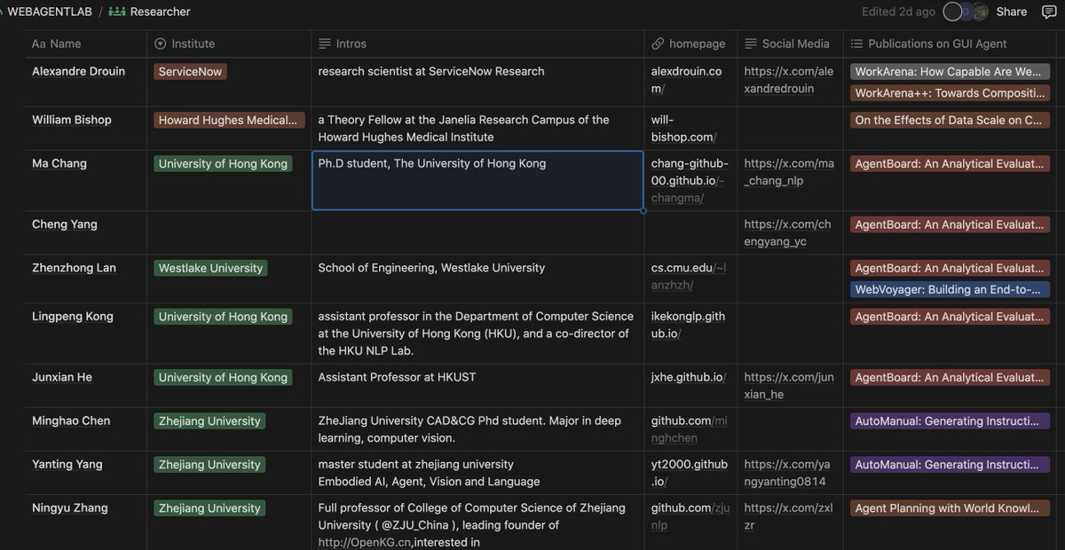 webagentlab's tweet image. 🌟 Introducing WebAgent Wiki: Your All-in-One Resource! 🌟
Key features:
📚RESEARCH PAPER: 49+ papers categorized by keywords & authors
💻PROJECT: 16+ GitHub projects related to WebAgents
🏢COMPANY:14+ companies contributing to WebAgent development
🔬EXPERT: 300+ experts,…