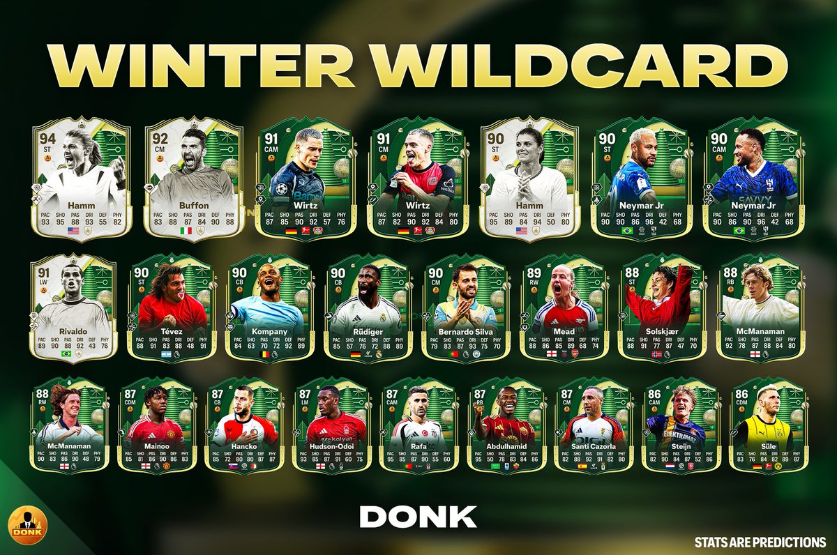 🚨 WINTER WILDCARD TEAM 2

Stats are prediction ✒️

W or mid? 🤔