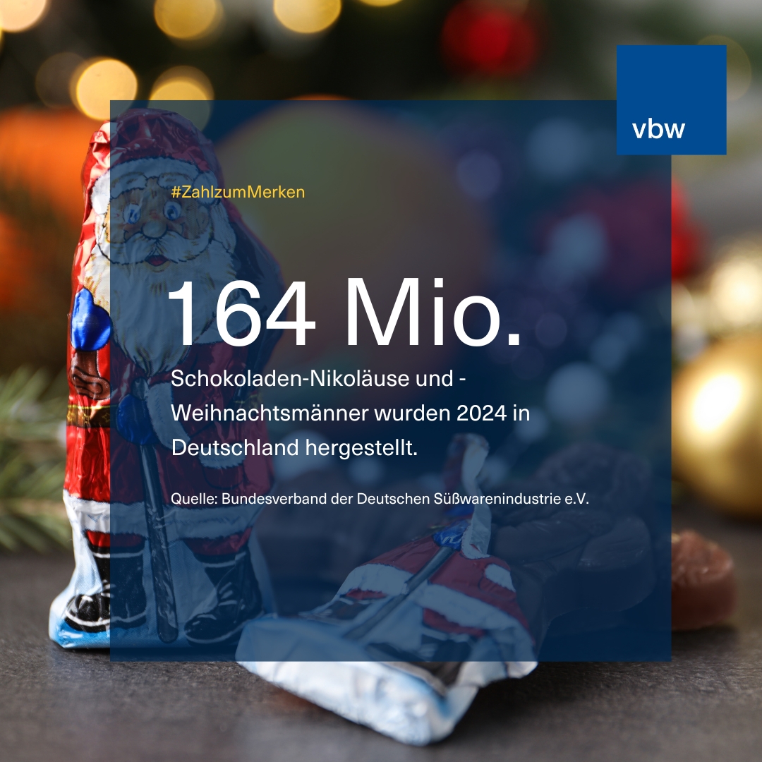 Sie dürfen unter keinem Weihnachtsbaum fehlen: die Schokonikoläuse. Rund 164 Mio. Weihnachtsmänner aus Schokolade wurden in diesem Jahr in Deutschland produziert. Rund ein Drittel der Schokolade geht in den Export. 🎅🍫

#Weihnachten #ZahlzumMerken #BayerischeWirtschaft