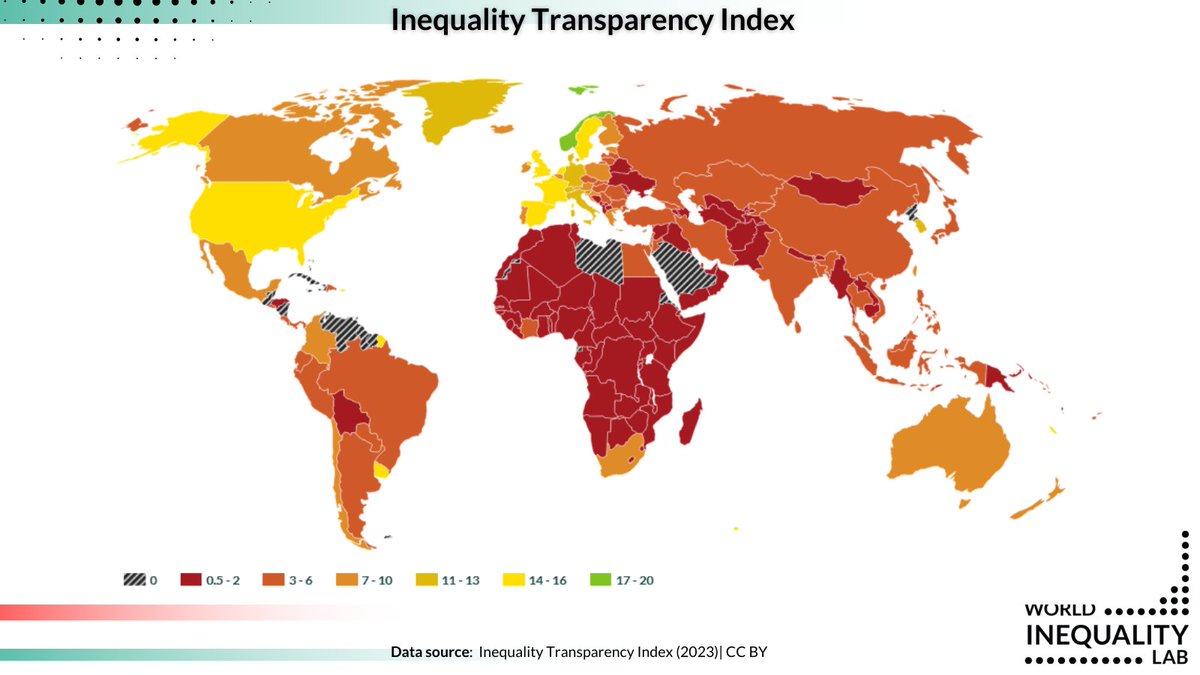 World Inequality Lab | WID.world (@wil_inequality) on Twitter photo While inequality measurement has improved in recent decades, there’s still a long way to go🛣️
⚠️ 18 countries score 0, with no survey or fiscal data available. 0 country achieves full transparency for wealth.
🌐wid.world/transparency
<a href="/UNDP/">UN Development</a> #inequalitydata While inequality measurement has improved in recent decades, there’s still a long way to go🛣️
⚠️ 18 countries score 0, with no survey or fiscal data available. 0 country achieves full transparency for wealth.
🌐wid.world/transparency
<a href="/UNDP/">UN Development</a> #inequalitydata