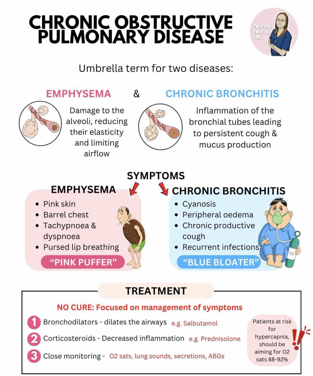 COPD🫁

🕷️🕷️🕷️
#MedEd #MedX #PulmoMed