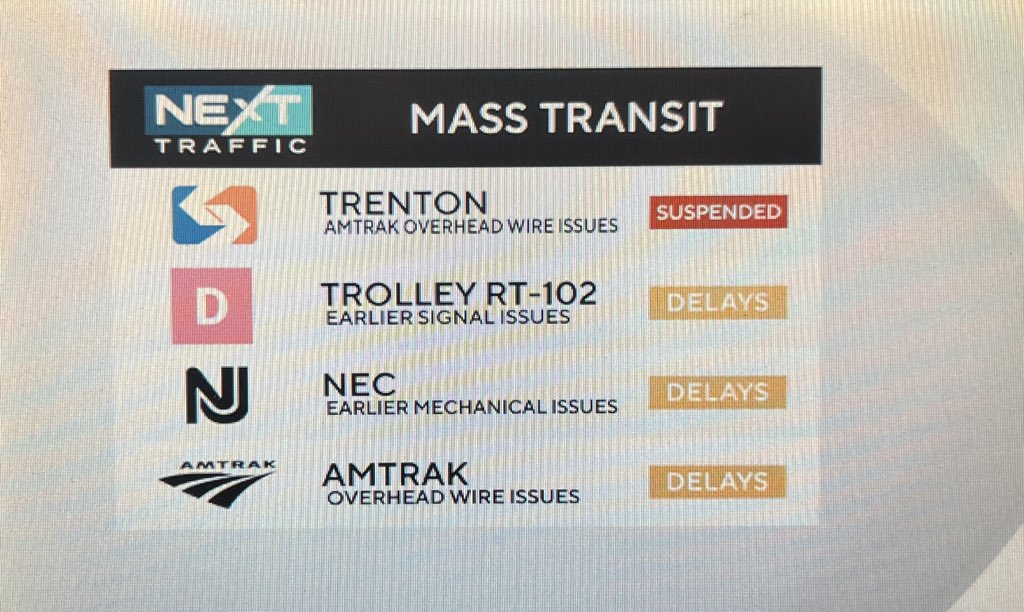 kimhudsontv's tweet image. Here are some #masstransit #delays
1. @Amtrak has delays of 30 -60 mins because of overhead wire issues.
2. The @SEPTA #Trenton rail line is suspended because of issues on Amtrak. Shuttle bussing will be b/w 30th St. &amp;amp; Trenton Stations
#patraffic #njtraffic @CBSPhiladelphia