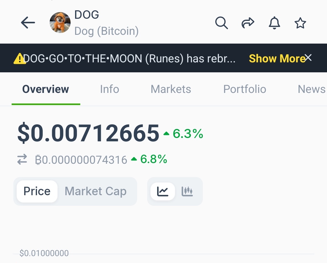 DOG_Germany's tweet photo. @coingecko hat endlich $DOG angepasst und den Hinweis #Bitcoin hinzugefügt. Das wird sicherlich die Sichtbarkeit erhöhen. https://t.co/CojIET0LM5
