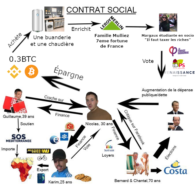LeBunkerBtc's tweet photo. La boucle est bouclée https://t.co/i30q1jk31B