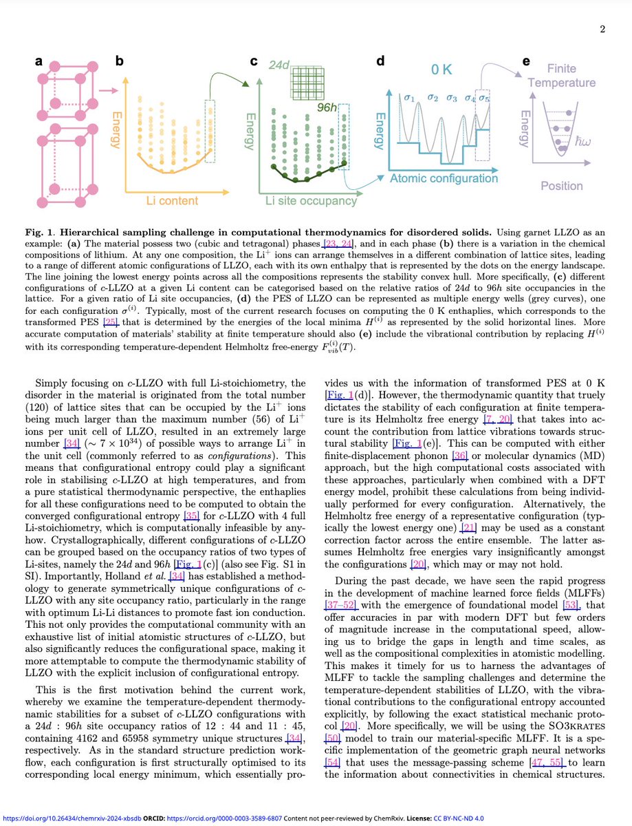 jackyang_csp's tweet image. Preprint alert!
chemrxiv.org/engage/chemrxi…
We trained a transformer-based equivariant neural network to look at some fundamental thermodynamics of disordered solid electrolytes! As you wished, the vibrational free energies are important!