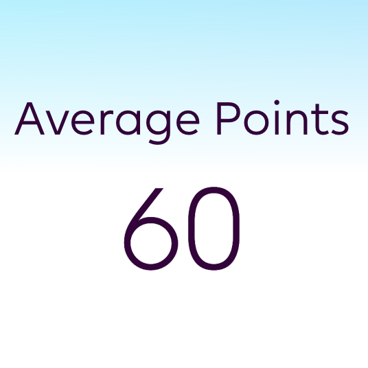 OfficialFPL's tweet photo. Did you beat the Average in Gameweek 17? 👀

#FPL https://t.co/Ll7e6G9IOr