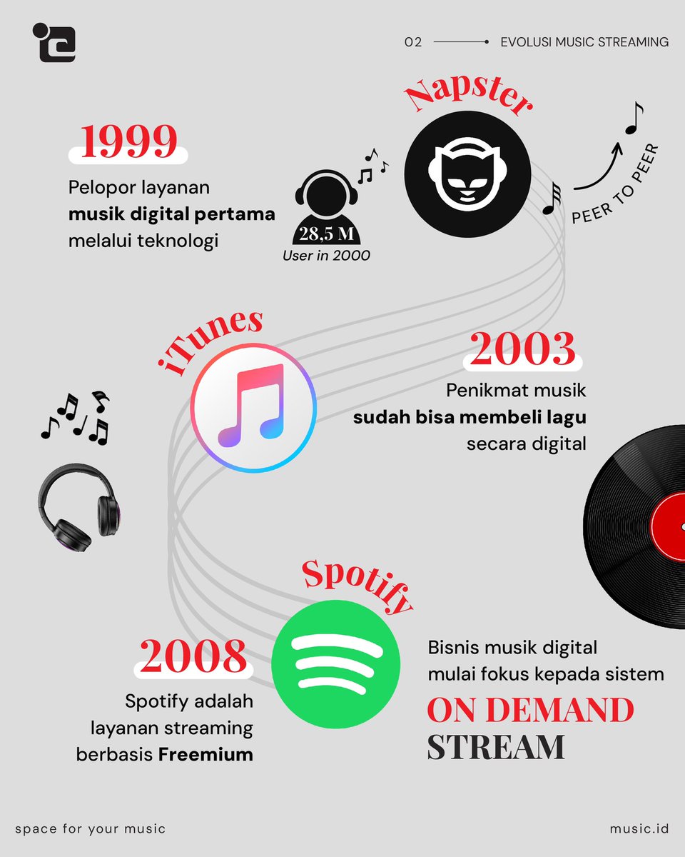 ide_music's tweet photo. Ada yang bisa prediksi gak kira-kira platform apa yang akan menguasai di tahun 2025? 😆

#idemusic #dsp #musicstreaming #musisiindependen #distributormusik https://t.co/NhwA0ufUcg
