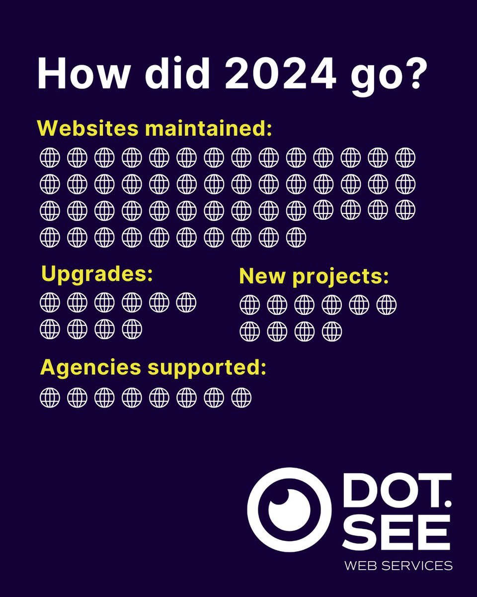 DotSee Web Services tweet media