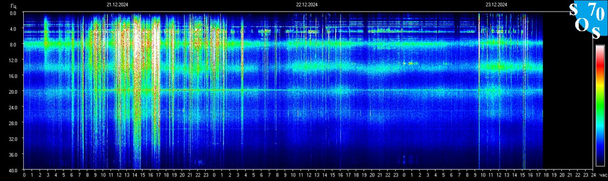 schumannbot's tweet photo. 2024-12-23 11:00 UTC 🌗
K-INDEX: 1 Quiet https://t.co/5haHABo5cO