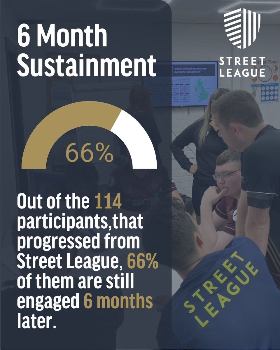 Street League West Yorkshire tweet media