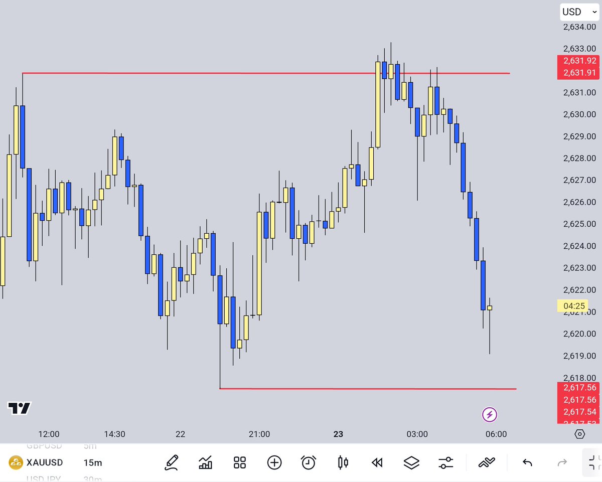 You only get this audacity to call price at ATH...

credits to the CEO @afec_fx