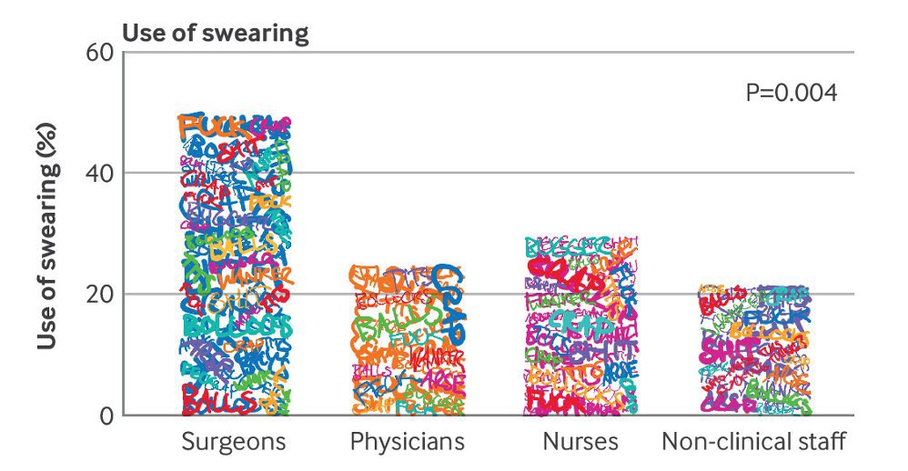 Who in the hospital should go on Santa’s naughty list?

Find out in our Christmas BMJ study….

bmj.com/content/387/bm…
