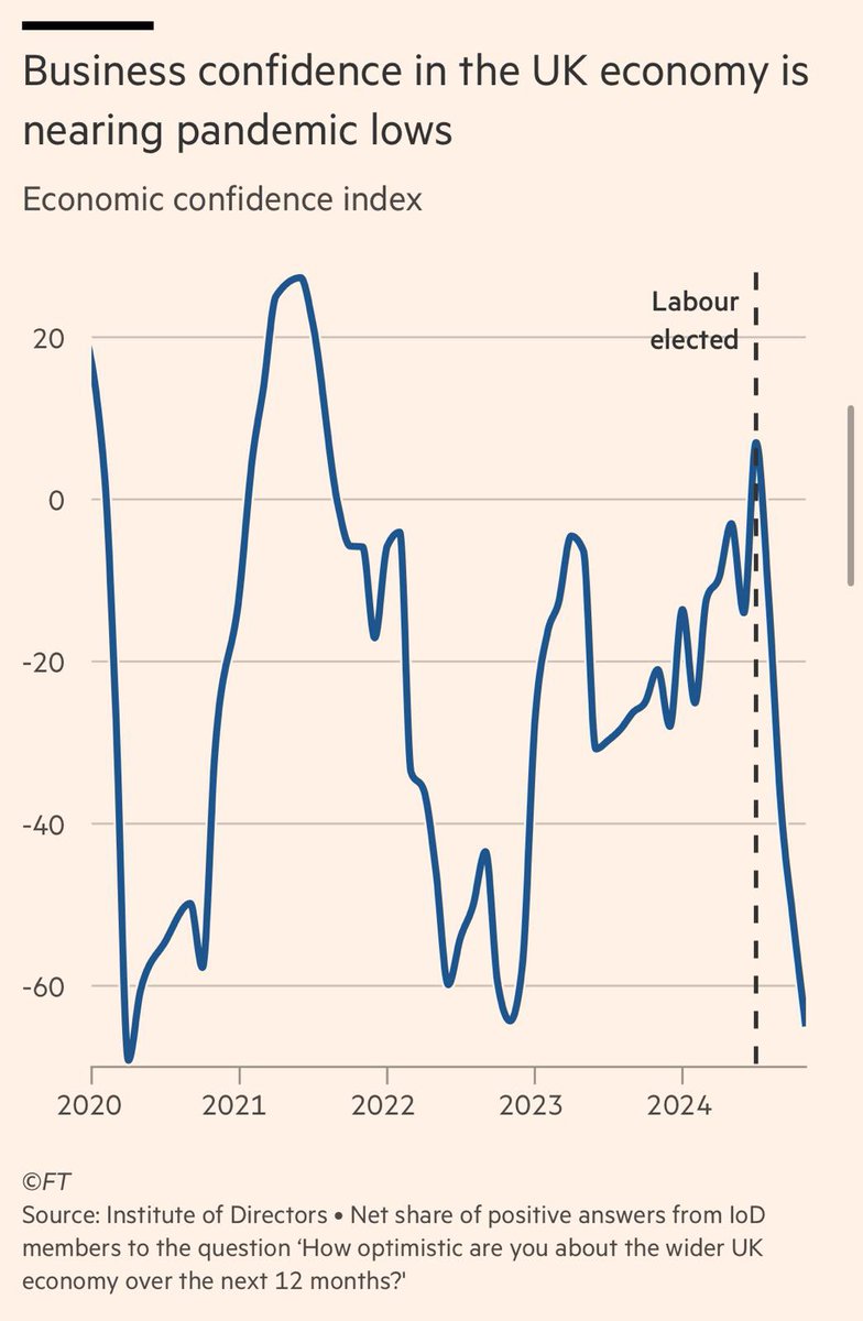 kevinhollinrake's tweet image. All entirely self-inflicted