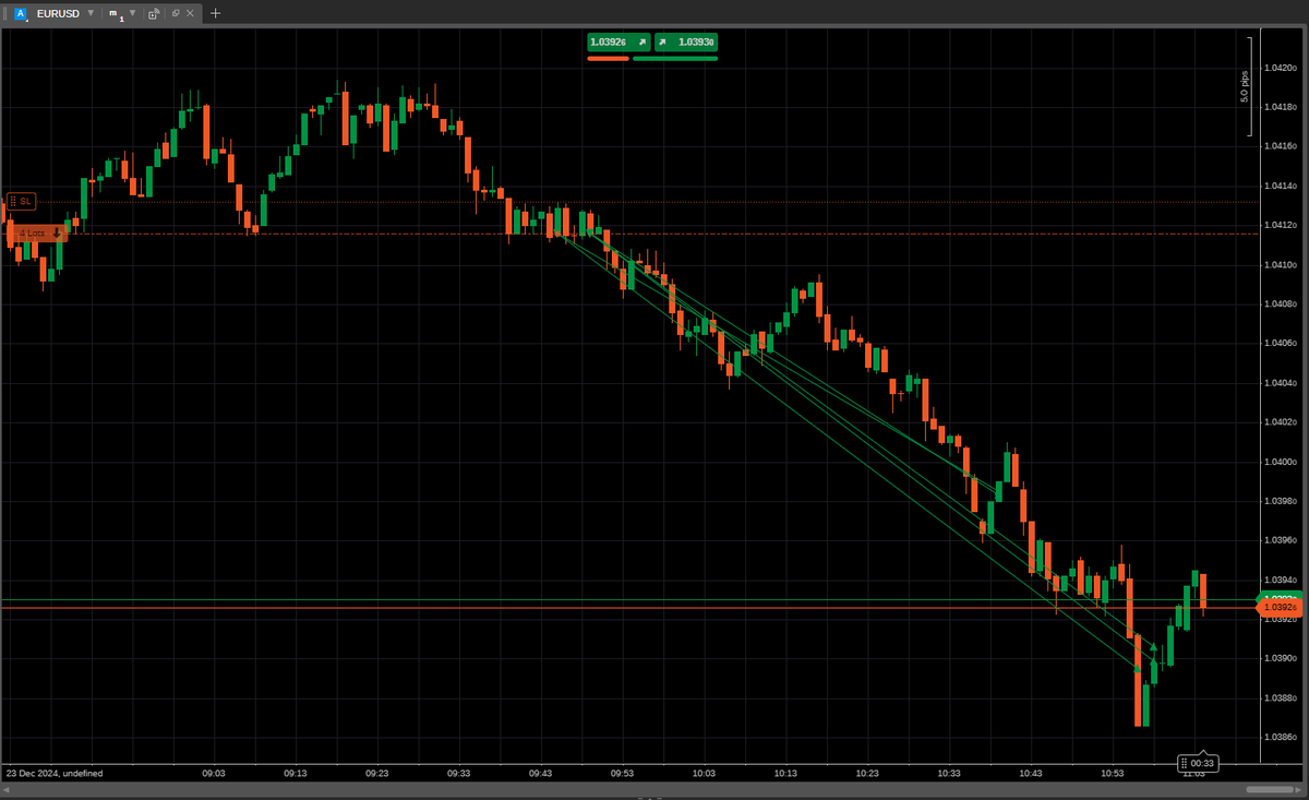 $EU +3R

MMXM - 2nd Stage 

Live call on <a href="/caveedu_/">Cave</a> 

Cave Edu olarak bu akşam son kez alımları açacağız. 
3. ayın konusu Time &amp; Price olacak ve bundan sonra bir daha alım olmayacak.