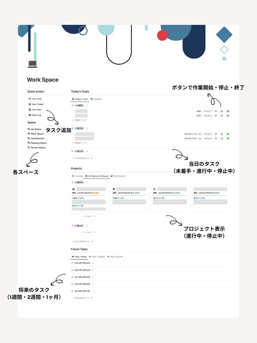asagi_notion's tweet image. Notionでタスクとプロジェクトを管理するためのページレイアウト