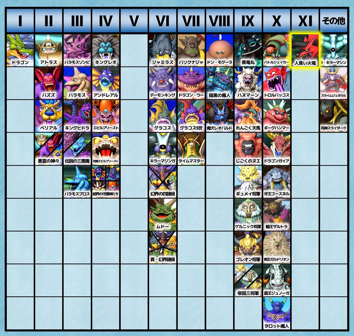 これまで登場したコインボス・札ボスをナンバリング毎にまとめてみました✍️ 25日(水)から新コインボス「人食い火竜」が登場🐲いよいよドラクエ11から初選出です！  #DQ10 #ドラクエ10