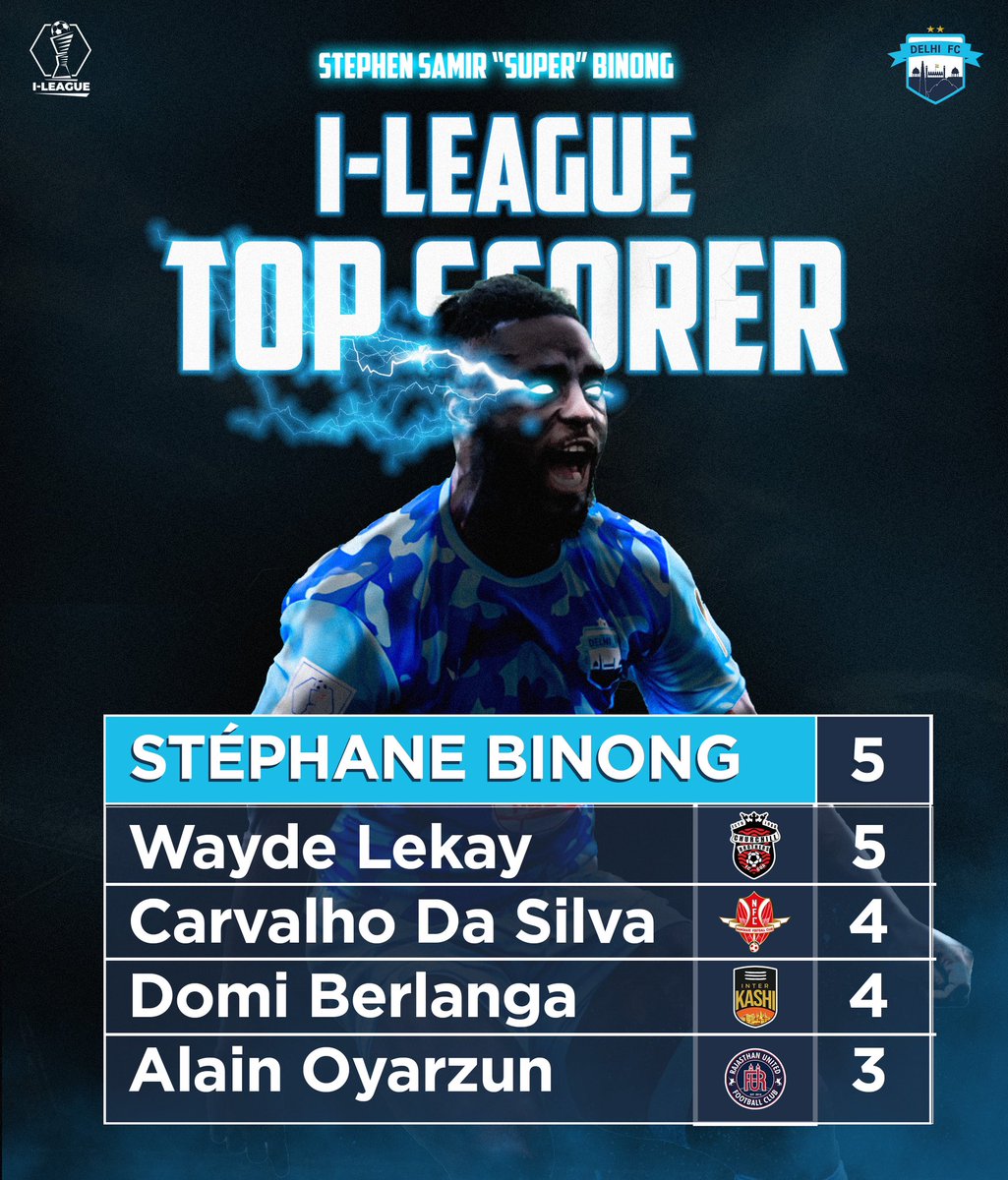 Delhi_FC's tweet image. Stephane Binong is on fire this season, leading the way as the top goal scorer of the I-League 2024/25! The man’s unstoppable! 🔥🔝

#DelhiFC #DilMeinDilli #ILeague #IndianFootball