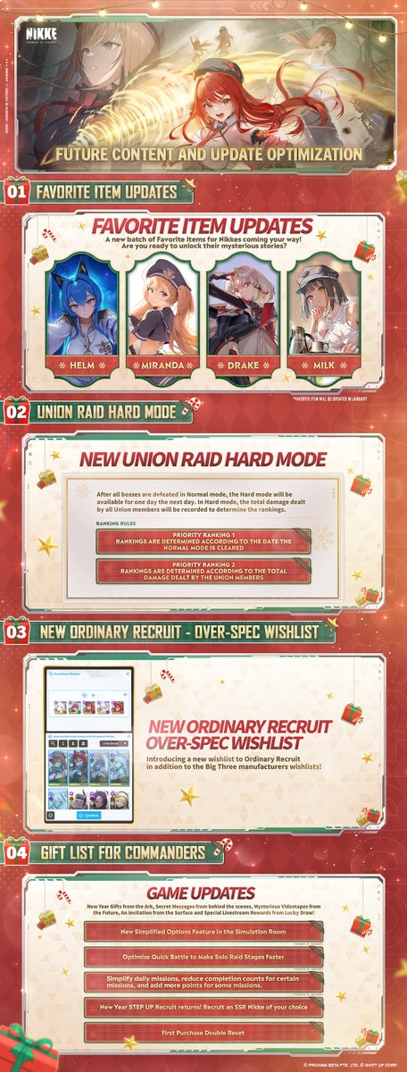 NIKKE_en's tweet photo. 【Future Content and Update Optimization】

In the upcoming updates, new Favorite Items as well as the Over-Spec wishlist function will be added!

Not forgetting the new Union Raid Hard Mode and other optimizations!

More details will be announced in-game and on our official channels before the update.

*Some content will be updated in January

#NIKKE
#NIKKEChristmasLive