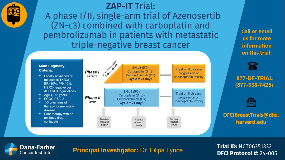 Dana-Farberās Breast Oncology Center (@dfci_breastonc) on Twitter photo The new ZAP-IT study is evaluating the safety and effectiveness of #Azenosertib (ZN-c3) in combination with carboplatin and pembrolizumab in metastatic #TripleNegativeBreastCancer.
For more information call 877-338-7425 or visit: dana-farber.org/clinical-trialā¦
PI: <a href="/FilipaLynce/">Filipa Lynce, MD, FASCO šµš¹ šŗšø</a> #TNBC The new ZAP-IT study is evaluating the safety and effectiveness of #Azenosertib (ZN-c3) in combination with carboplatin and pembrolizumab in metastatic #TripleNegativeBreastCancer.
For more information call 877-338-7425 or visit: dana-farber.org/clinical-trialā¦
PI: <a href="/FilipaLynce/">Filipa Lynce, MD, FASCO šµš¹ šŗšø</a> #TNBC