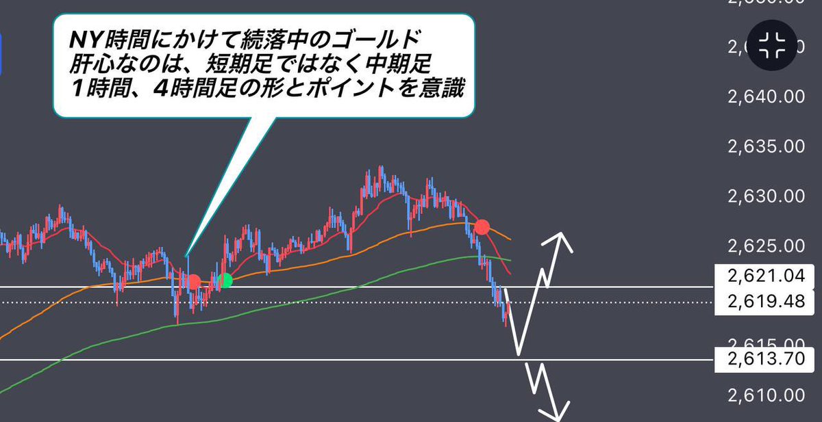 XAUUSD/GOLD 分析

勝率98.9%を達成した
私の手法と分析を活用して

今夜のBIGチャンスを公開

エントリーや利確損切り
教えて欲しい人はイイねで反応

ちなみにこの手法と分析で
FX初心者が300万円達成済み

#Bitcoin #BTC 新NISA
オルカン 確定申告 自社株買い