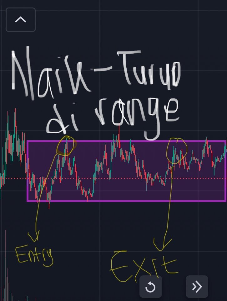 cuansino_'s tweet photo. Disclaimer: 
Ilmunya jangan asal ditelen. Tanya aja kalau blm paham ya fren🙋‍♂️

Hari ini kita bakal kupas singkat soal Liquidity Provider #LP 

Konsep aslinya sebenernya jauh lebih ribet, tapi gua bakal coba jelasin dengan sesimpel mungkin.

A thread… 🧵 https://t.co/AWMT2fQLUq
