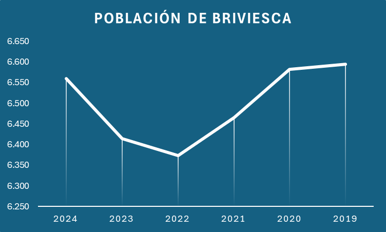La Bureba 🌾 tweet media