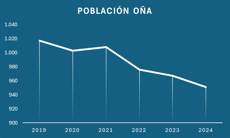 La Bureba 🌾 tweet media