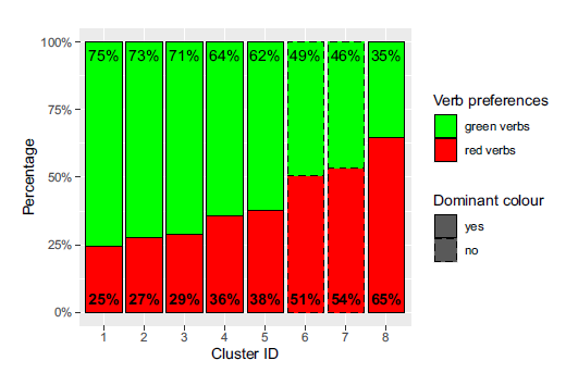 Elastic Net to catch the vicious demon of semantics, in the colosseum of distributional semantics ! Our new article, with lead author <a href="/uptheanthe/">Anthe Sevenants - @anthe.sevenants.net</a> 
Read on: degruyter.com/document/doi/1… <a href="/degruyter_brill/">De Gruyter Brill ➡️ @degruyterbrill.bsky.social</a>