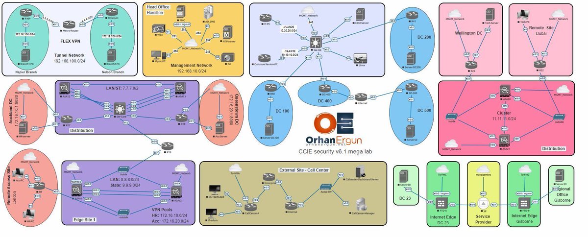 OrhanErgunCCDE's tweet photo. The Cisco CCIE Security v6.1 Lab Exam Course: https://t.co/qlUm0XTElv is meticulously designed to equip candidates with the comprehensive knowledge and practical skills to master the latest CCIE Security lab exam. 

Key Features of the Course:

Extensive Content: Over 56 hours of in-depth video lectures and 164 lessons, covering all critical topics required for the CCIE Security v6.1 lab exam. 

Hands-On Labs: Individual technology labs and a comprehensive Mega Lab encompassing all exam topics, providing practical experience in configuring and troubleshooting complex security solutions. 

Comprehensive Resources: Includes session slides, lab workbooks, and certification of completion to support your learning journey. 

Expert Instruction: Led by a seasoned professional with over a decade of experience in security engineering design and architecture, ensuring high-quality and relevant training.
#cisco #ccie #cciesec #security #orhanergun