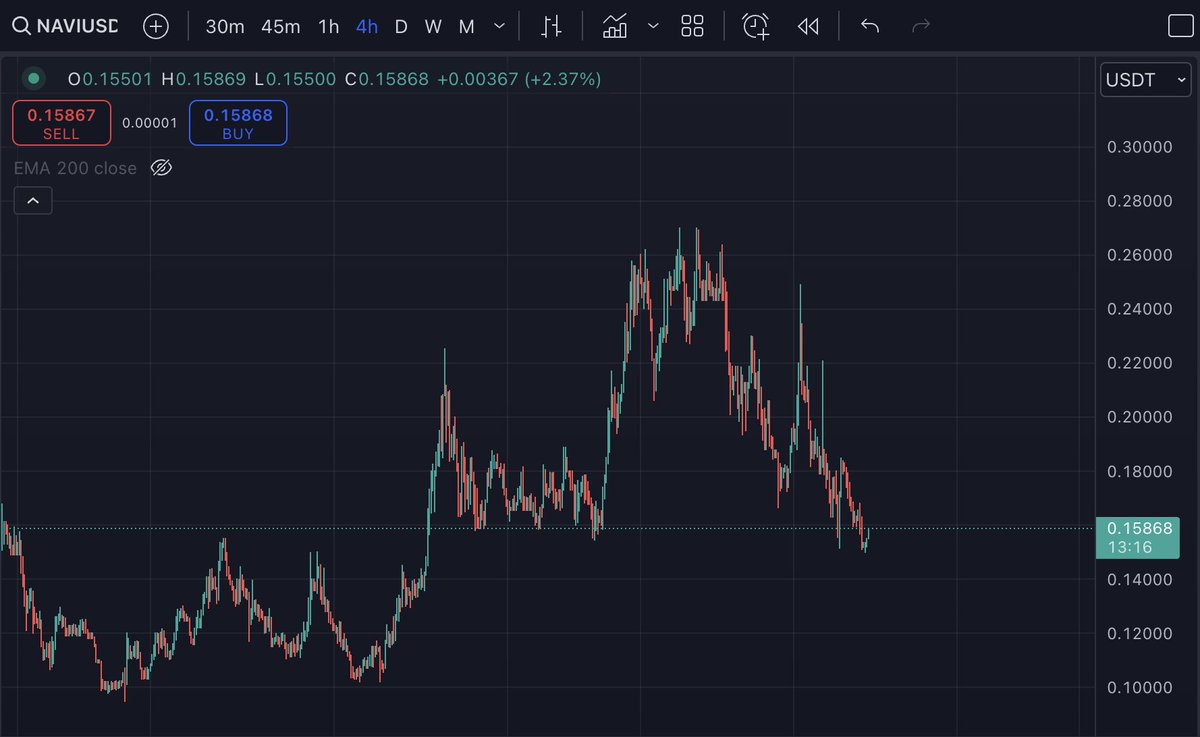 Don't fade $NAVI, #altcoin project capable of changing everything. 

With its innovative fuel voucher system, $NAVI is achieving remarkable progress in the adoption of decentralised physical infrastructure (DePIN) and real-world assets ( #RWA ).

They've successfully expanded to
