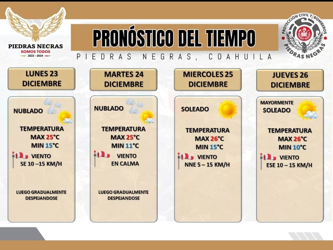 Pronostico extendido de las condiciones del tiempo <a href="/normaltrevino/">Lic. Norma Treviño</a> <a href="/CASTILLON_JH/">J HERMELO CASTILLON</a>