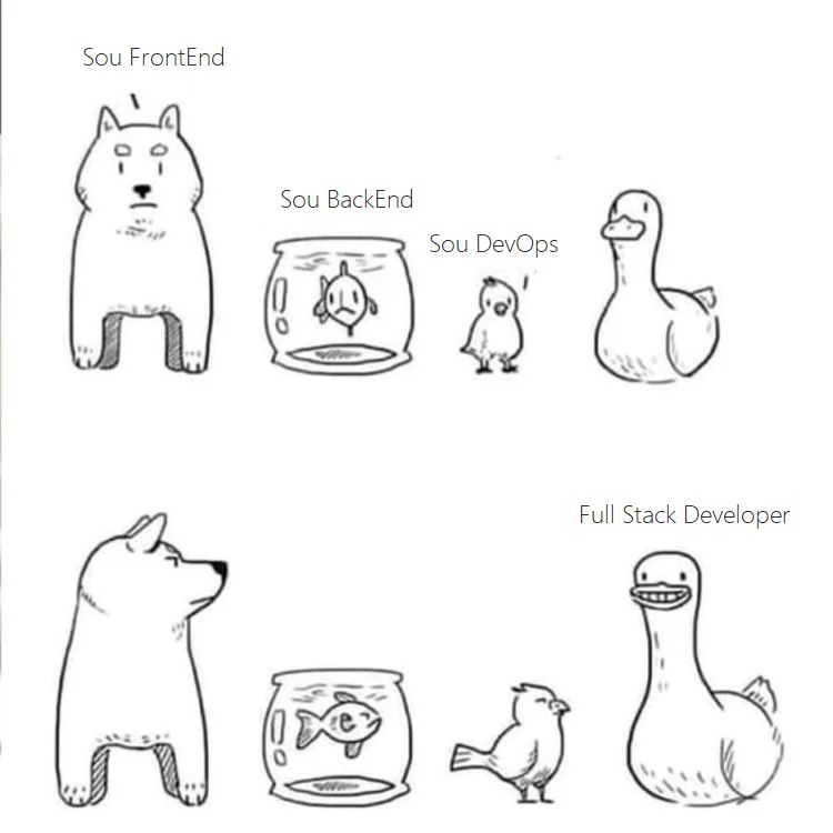 _ClemAzevedo_'s tweet photo. Seja como o pato 🦆🦆🦆🦆
#fullstackdeveloper
#Frontend
#Backend
#DevOps
#WebDevelopment
#SoftwareEngineering
#CodingHumor
#TechLife
#DeveloperMemes
#ProgrammingLife
#CodeNewbie
#TechTwitter
#DeveloperStruggles
#CodeAndCoffee
#DebuggingDuck
#PatoFullStack
#TeamDuck
#LifeOfADeveloper
#DeveloperLife
#CodingCommunity
#Funny
#Relatable
#TechHumor
#Trending
#ITHumor