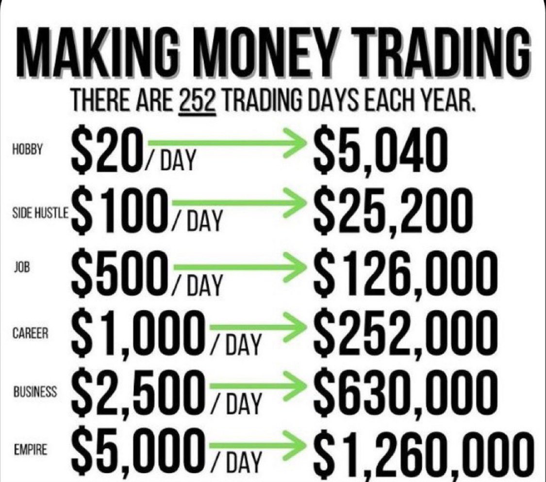 Just a reminder. 📈

It is possible $SPY $QQQ 💯