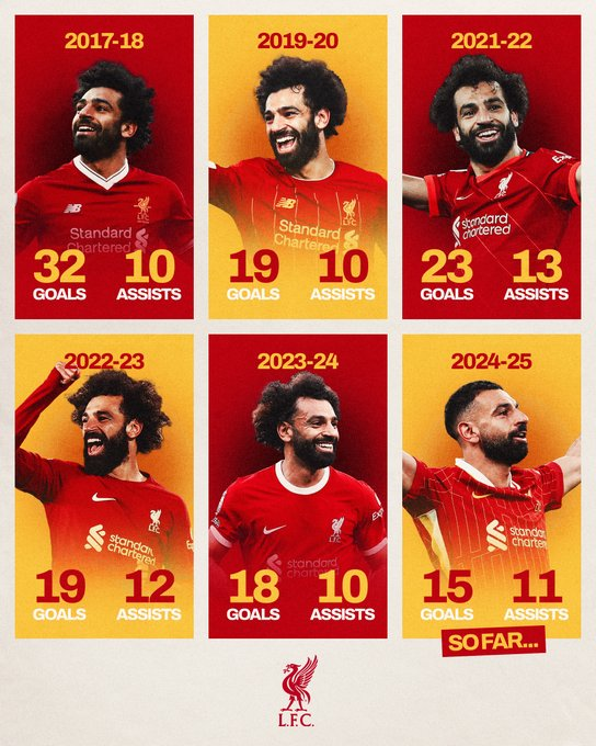 estoesanfield_'s tweet photo. 🎯⚽️ Este tipo es un caníbal de los récords, uno delos mejores de la historia de la Premier League.
#MOKing https://t.co/DZtUViPvDG