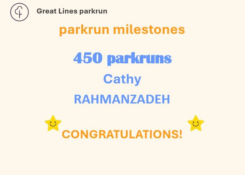 It's #MilestoneMonday and there really is just one milestone we're talking about.  

Congratulations to Cathy, who has reached 450 parkruns, most at Great Lines.  Cathy is also a regular volunteer and has volunteered over 400 times!  Thank you.

#loveparkrun