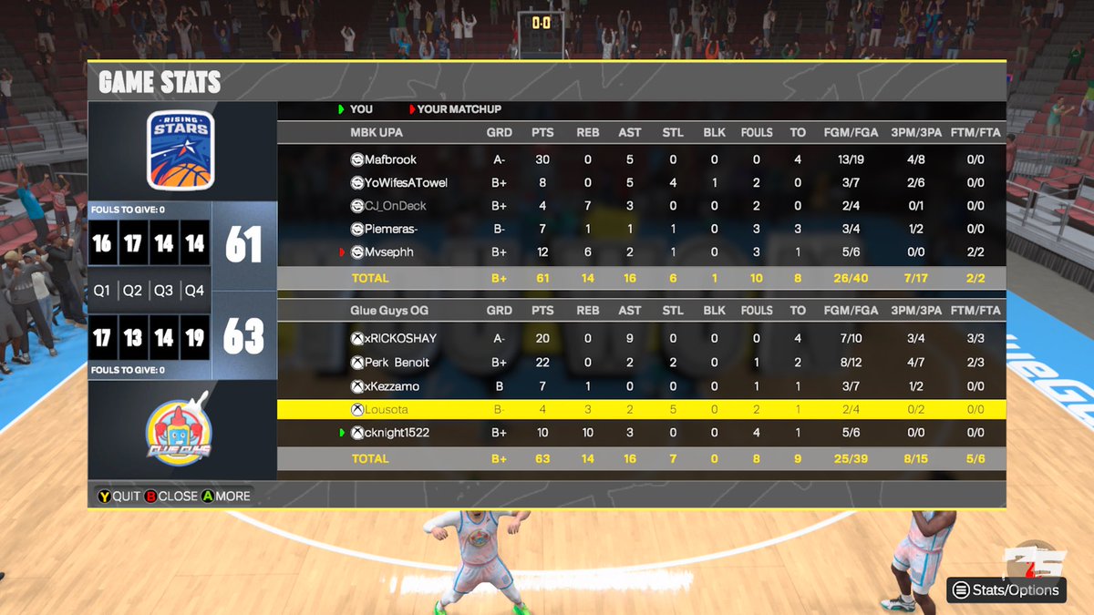 TheGlueGuys (@theglueguys_) on Twitter photo GGs to this <a href="/KeepMyBro/">MBK</a> as Glue Guys advance to the <a href="/WRProAmLeague/">WR Pro-Am League</a> Elite 8!
<a href="/xRICKOSHAY/">Reub</a> βοΈ
<a href="/Perkasauras/">Perkasauras</a> π¦
<a href="/LebronBurnerman/">Ammoπ€</a> π₯·
<a href="/Lousotaa/">LOUSOTA βοΈ</a> π¦Ί
<a href="/DeathrowSeven/">cknight1522</a> π GGs to this <a href="/KeepMyBro/">MBK</a> as Glue Guys advance to the <a href="/WRProAmLeague/">WR Pro-Am League</a> Elite 8!
<a href="/xRICKOSHAY/">Reub</a> βοΈ
<a href="/Perkasauras/">Perkasauras</a> π¦
<a href="/LebronBurnerman/">Ammoπ€</a> π₯·
<a href="/Lousotaa/">LOUSOTA βοΈ</a> π¦Ί
<a href="/DeathrowSeven/">cknight1522</a> π